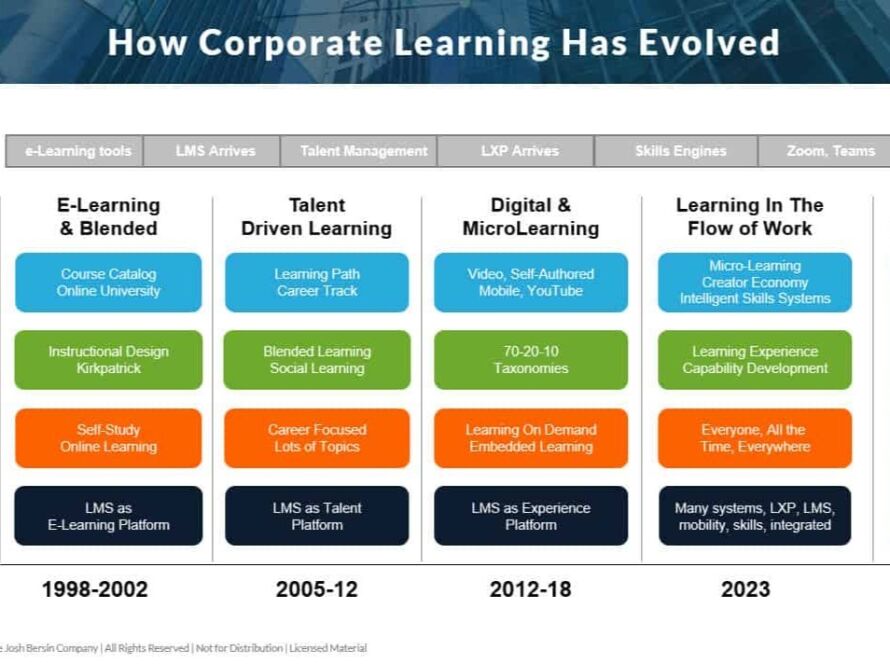 Frontline performance AI transforming corporate learning from LMS to real-time execution