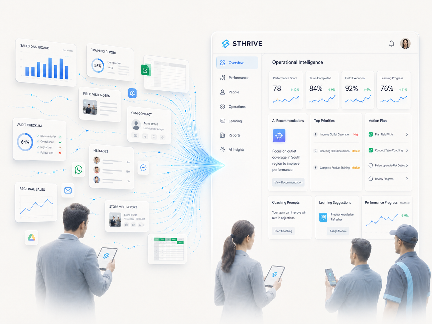 STHRIVE operational intelligence platform for frontline performance
